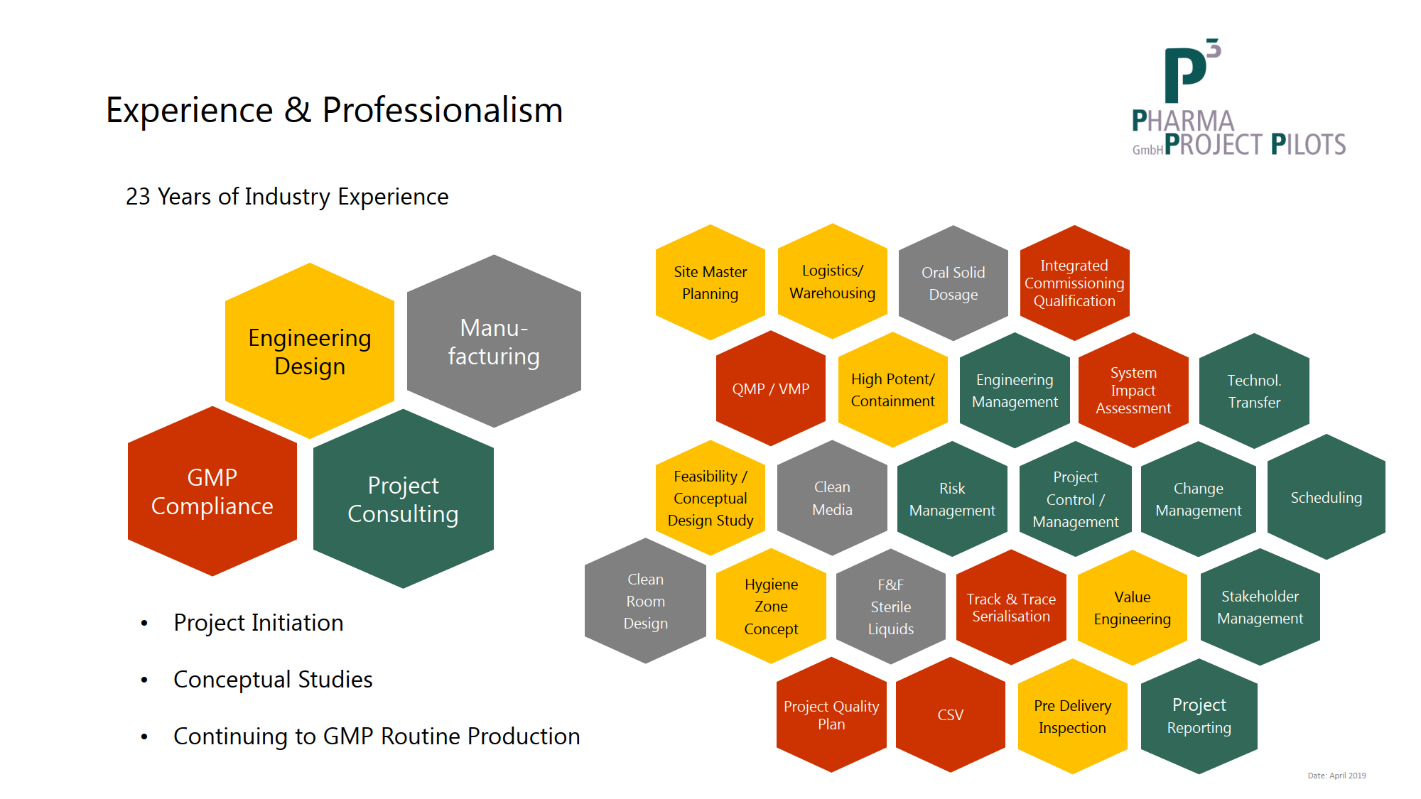 Professionalisms. Industry experience. GMP Design. Design Qualification GMP. Professional experience